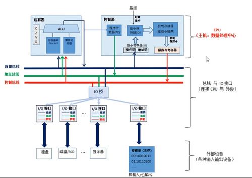 探索計算機(jī)外部設(shè)備驅(qū)動程序 連接軟硬件的橋梁